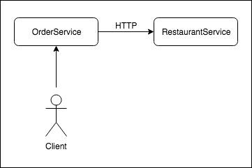 Basic system architecture